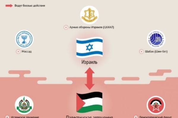 Нетаньяху всё равно. Под «парад признаний» Израиль покончит с Палестиной?
